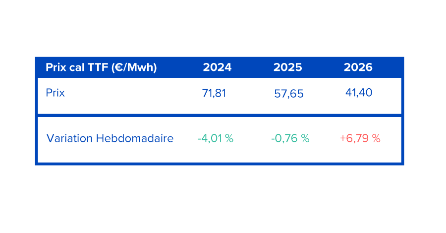 prix-tableau-gaz-2023-S1