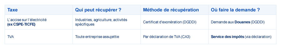 optimisation fiscale électricité