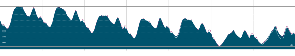 Courbes de consommation de l'électricité en France du 20 au 26 janvier 2025